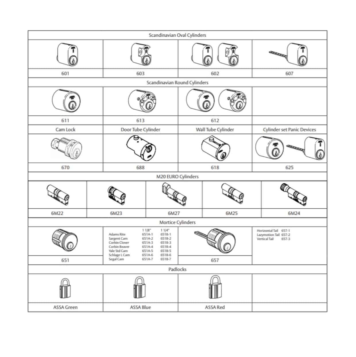 Assa Abloy 612 kahepoolne ümmargune standardsüdamik
