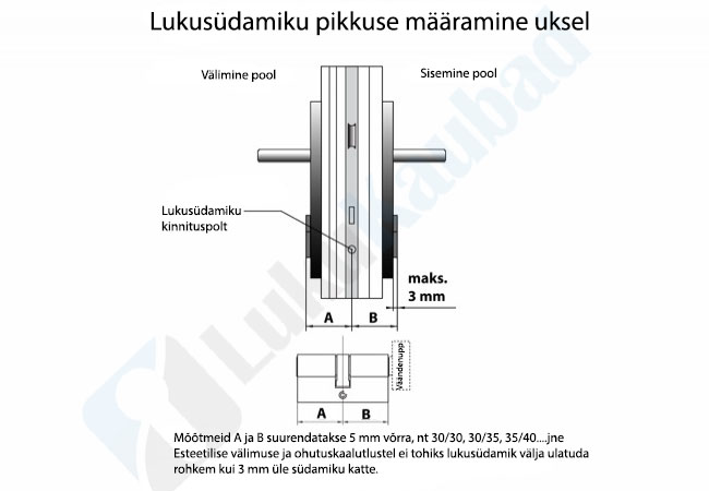 Lukusüdamik B-Harko H6