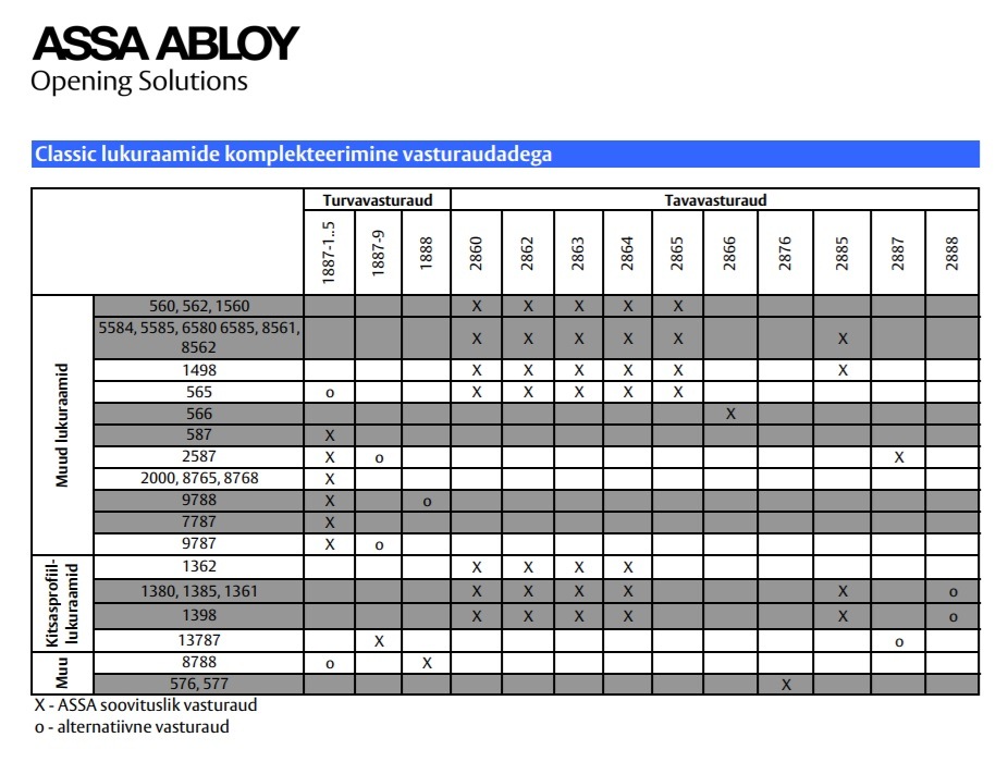 Turvalukuraam Assa Abloy 8788 Classic väikesemõõduline
