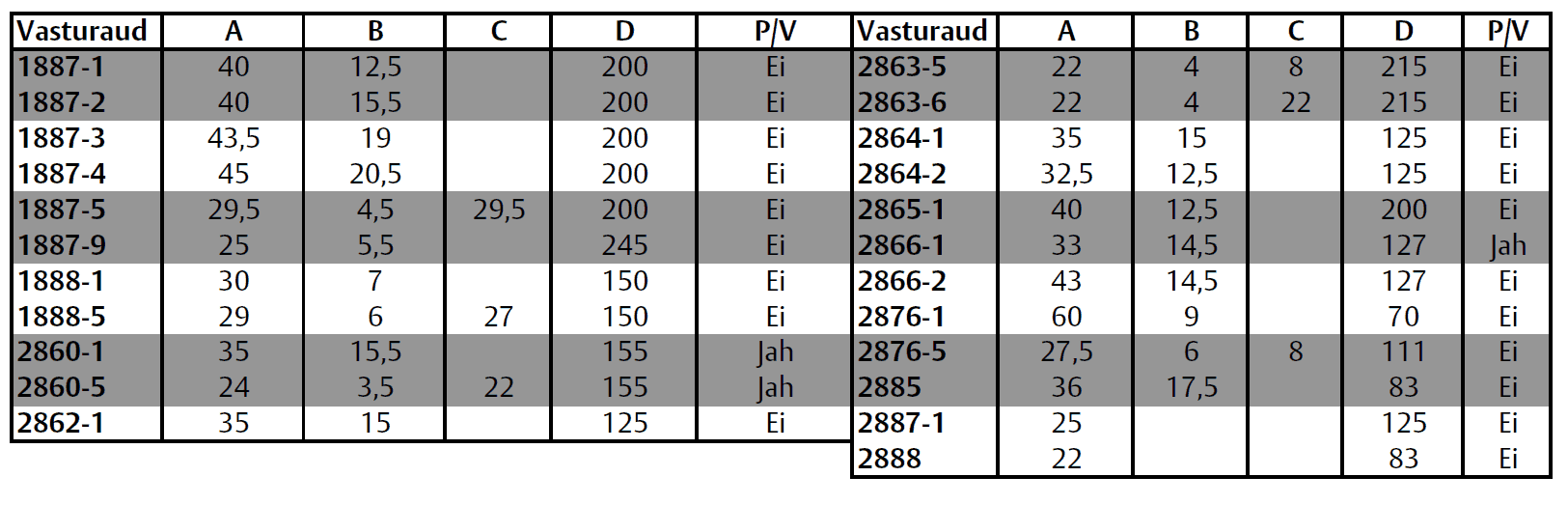 Assa Abloy 2862-2 tavavasturaud Classic lukuraamidele