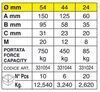 LÜKANDUKSE SIINI RULLIK IBFM 331 24mm M8