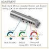 UKSESULGUR ABLOY DC240 BC AL/MS (EI 120) EN KLASS 1-6