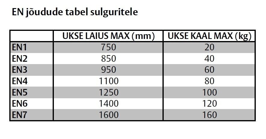 Uksesulgur ABLOY DC336 BC AL/Must EN klass 3-6 120kg 1400mm